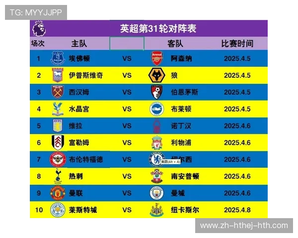 欧洲西甲联赛与英超联赛比较