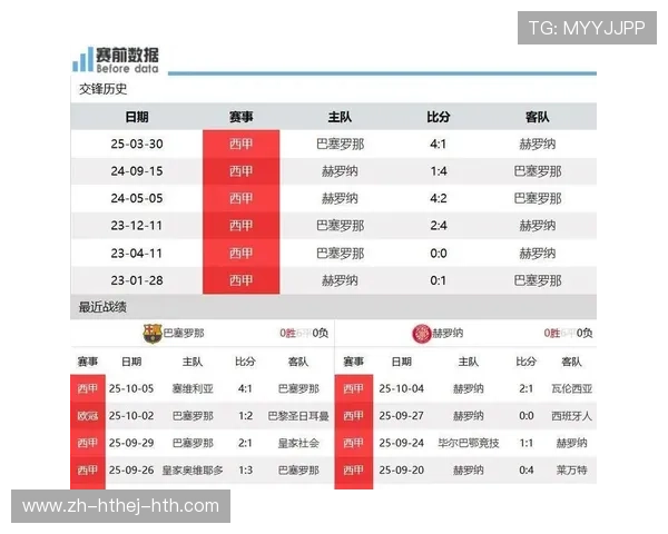 西甲联赛球员出场纪录排名与历史数据