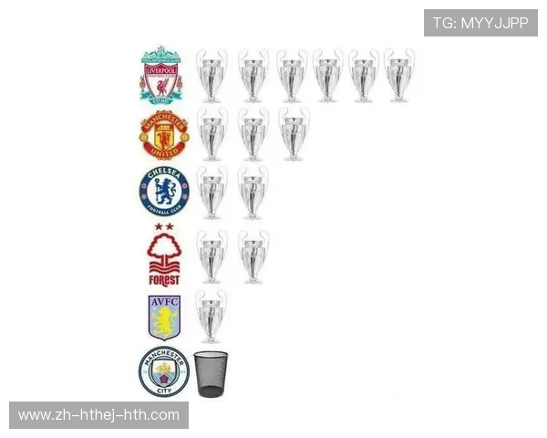 英超球队名称大全：所有英超球队的名称与简称